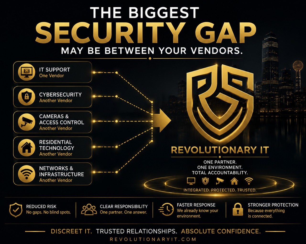 The biggest security gap may be between your vendors: IT, cybersecurity, cameras, residential technology and networks, each run by someone different.