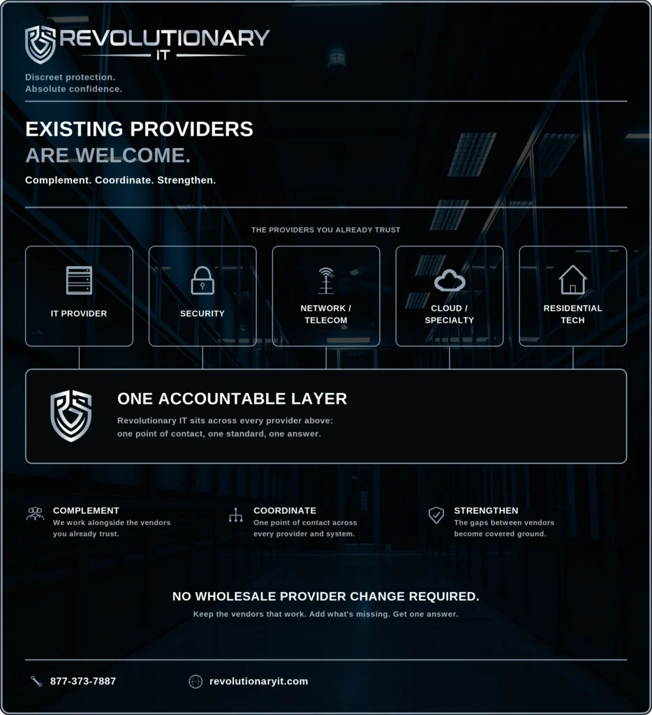 Existing providers are welcome. Complement, coordinate, strengthen: one accountable layer across your IT provider, security, residential technology, network and cloud.